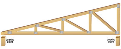 Types of Wood Trusses Available at Menards